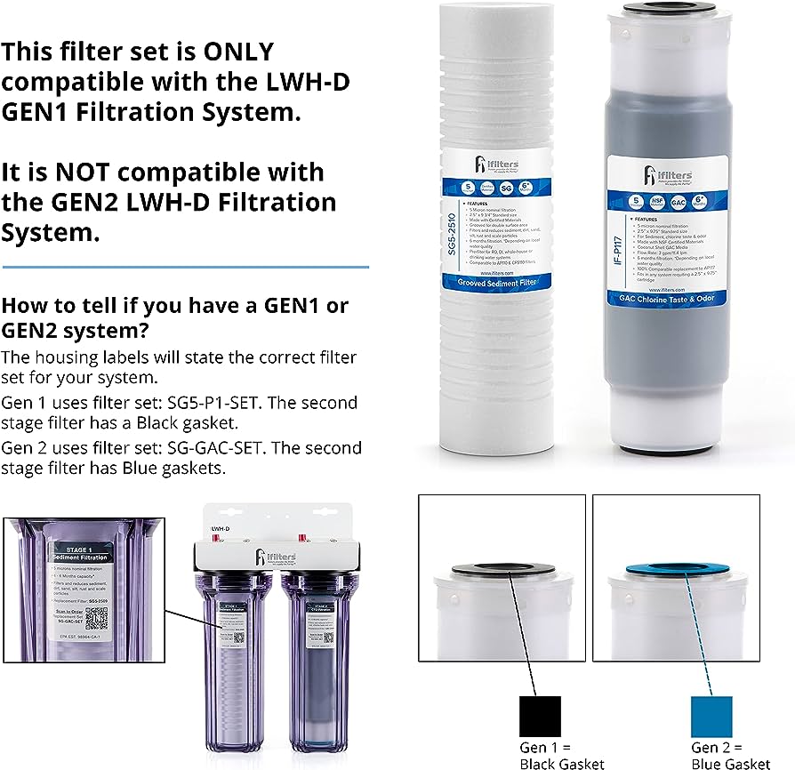 Are Water Filter Cartridges Interchangeable