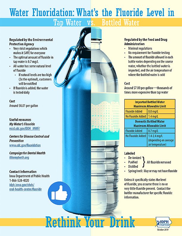 Does Bottled Water Have Fluoride?