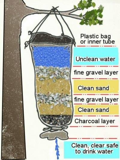 How Can I Filter My Water Cheaply?