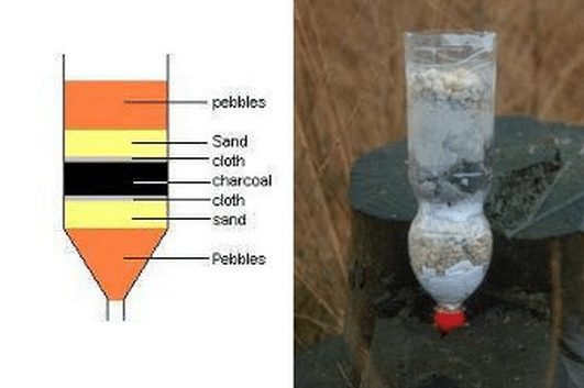 How Can I Filter My Water Cheaply?