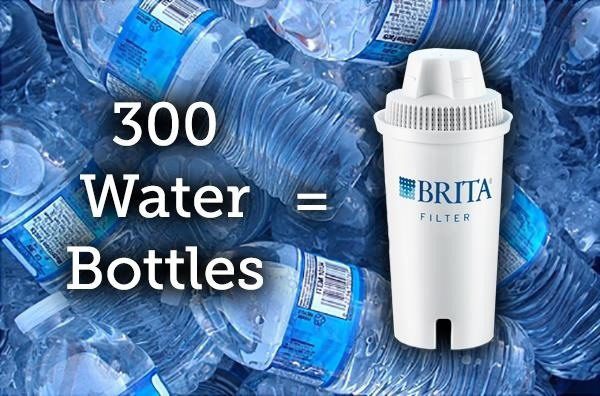 Is Bottled Water Better Than Brita?