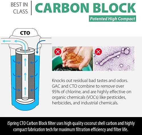 iSpring CKC1C Countertop Drinking Water Filtration System with Carbon Filter, 2.5 x 10, Clear