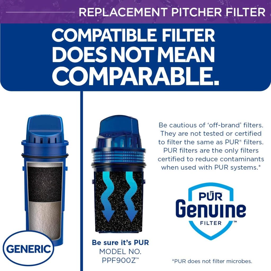 PUR Water Pitcher Replacement Filter (Pack of 2), Blue – Compatible with all PUR Pitcher and Dispenser Filtration Systems, PPF900Z