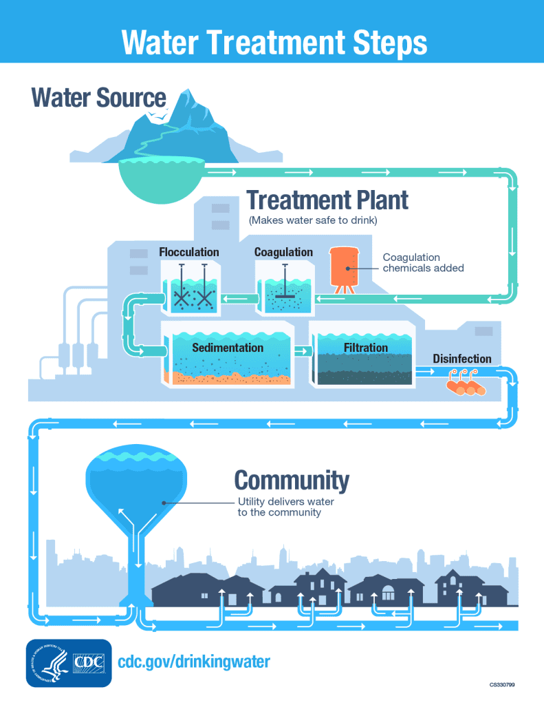 What Is The Most Advanced Water Filtration Method?