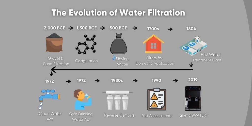 What Is The Most Advanced Water Filtration Method?