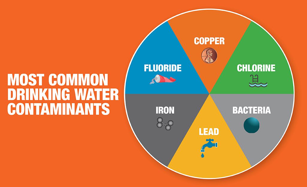 What Is The Most Common Water Filtration System?