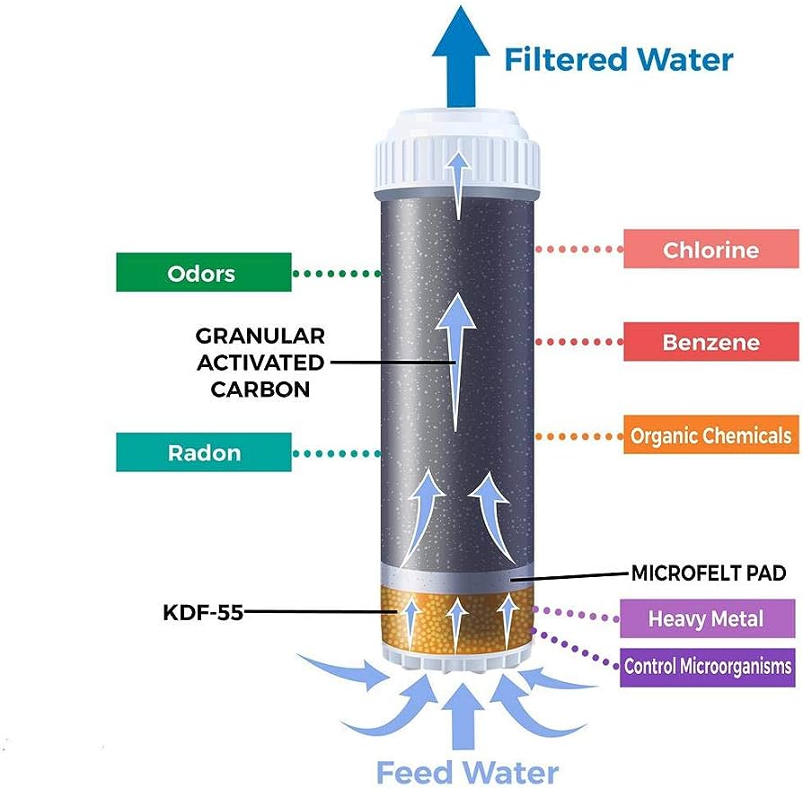 Which Water Filters Remove Chlorine And Fluoride?